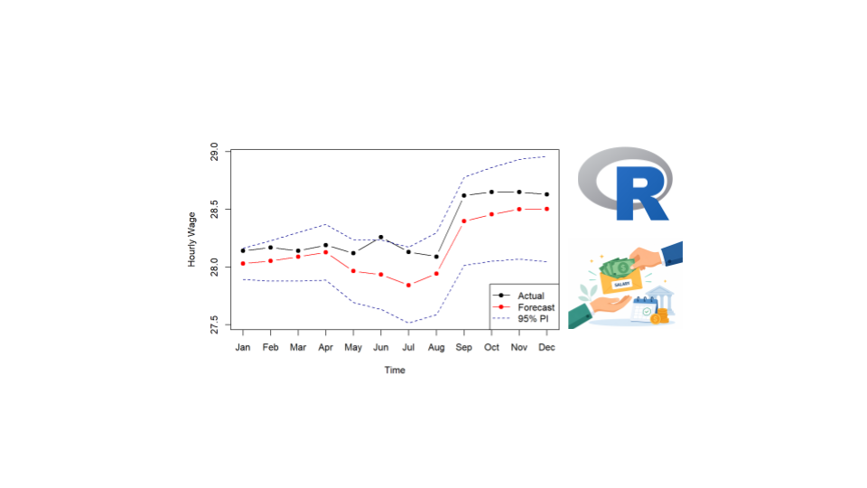 Forecasting Canadian Average Hourly Wages Using Time Series Models